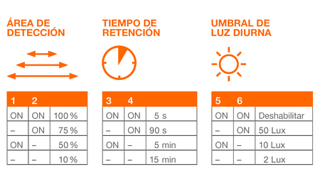 SENSOR CONFIGURATION